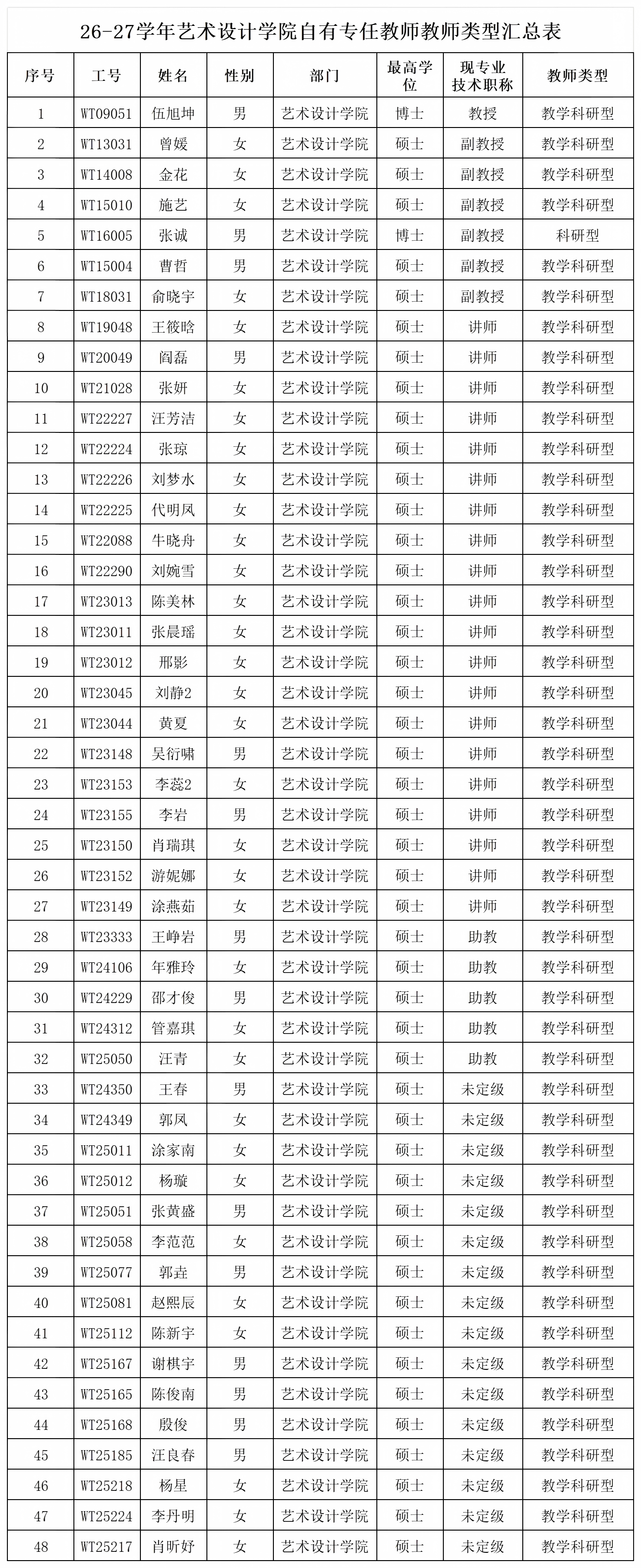 beat365正版唯一官网艺术设计学院2026-2027学年自有专任教师教师类型名单公示